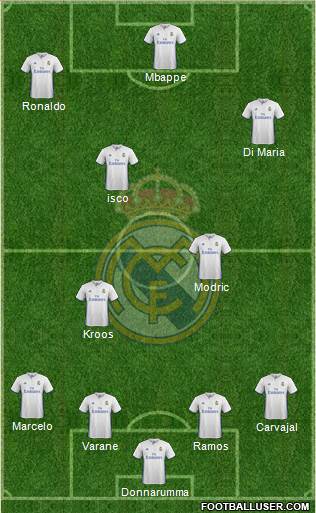 Real Madrid C.F. Formation 2017