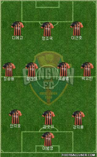 Gangwon FC Formation 2017