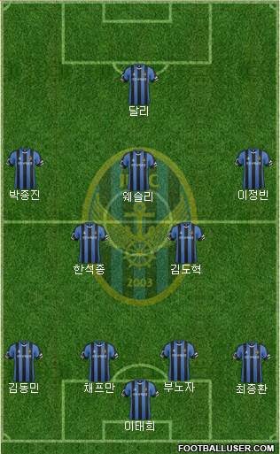 Incheon United Formation 2017