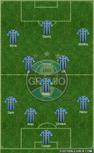 Grêmio FBPA Formation 2017