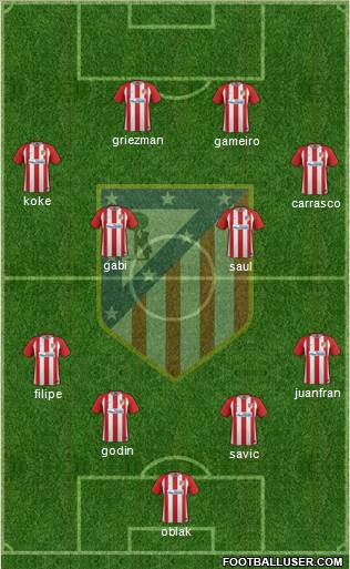 Atlético Madrid B Formation 2017