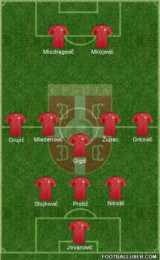 Serbia Formation 2017