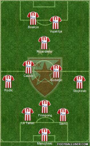 FC Red Star Belgrade Formation 2017