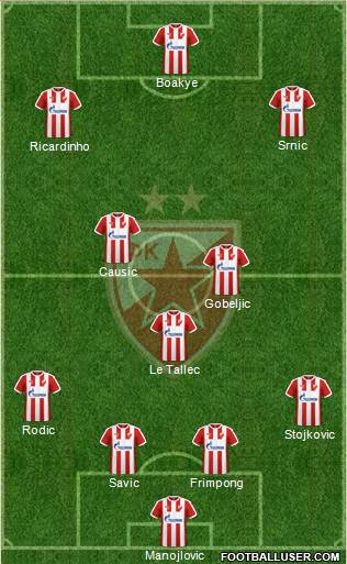 FC Red Star Belgrade Formation 2017