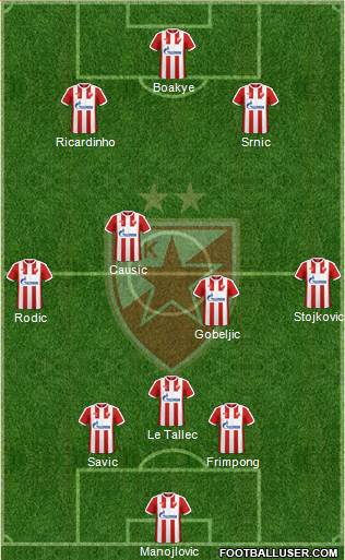 FC Red Star Belgrade Formation 2017