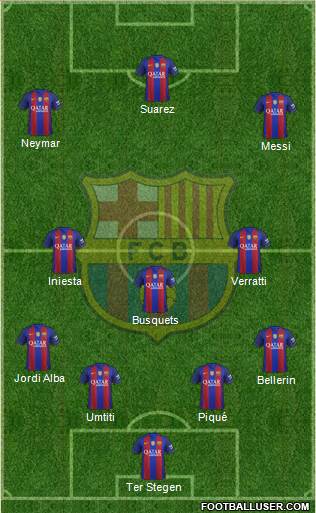 F.C. Barcelona B Formation 2017