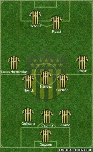 Club Atlético Peñarol Formation 2017