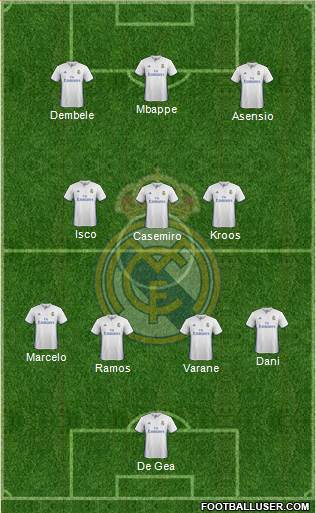 Real Madrid C.F. Formation 2017