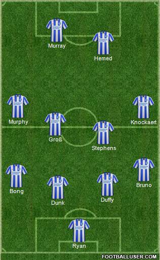 Brighton and Hove Albion Formation 2017