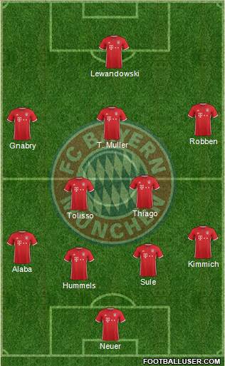 FC Bayern München Formation 2017