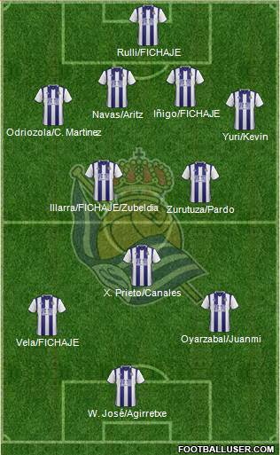 Real Sociedad S.A.D. Formation 2017