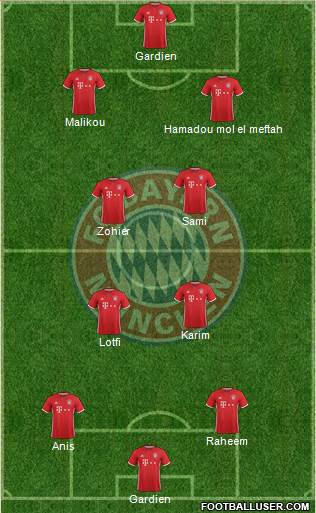 FC Bayern München Formation 2017