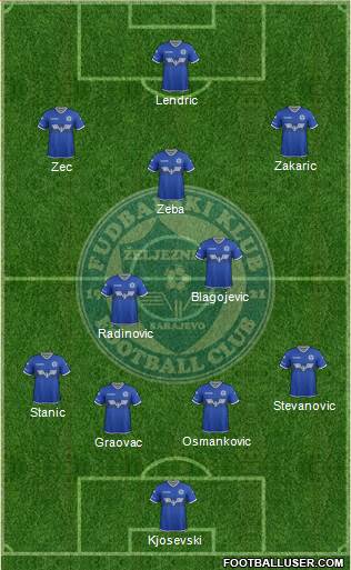 FK Zeljeznicar Sarajevo Formation 2017