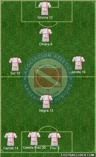 Argentinos Juniors Formation 2017