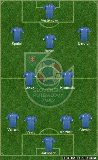 Slovakia Formation 2017