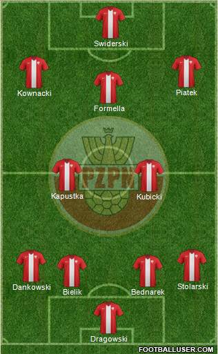 Poland Formation 2017