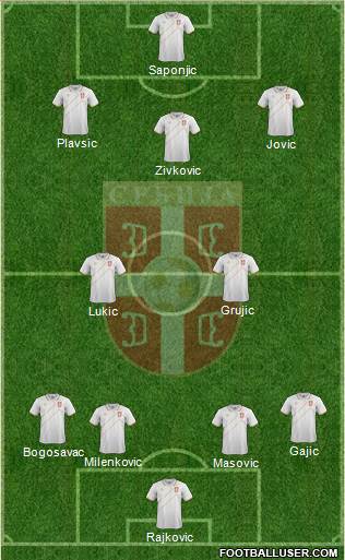 Serbia Formation 2017