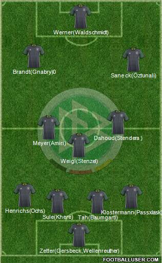 Germany Formation 2017