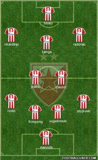 FC Red Star Belgrade Formation 2017