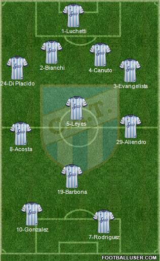 Atlético Tucumán Formation 2017