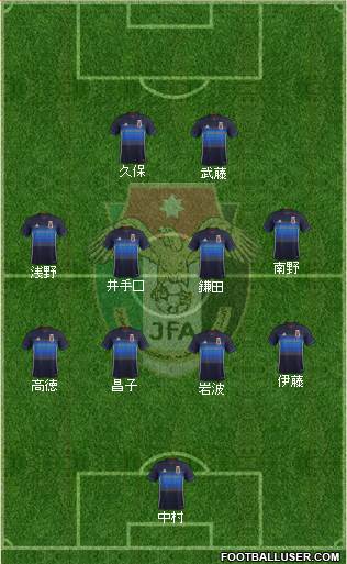 Japan Formation 2017