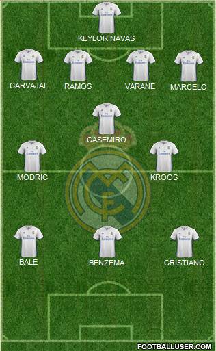 Real Madrid C.F. Formation 2017