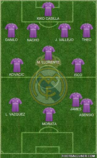 Real Madrid C.F. Formation 2017