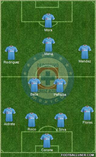 Club Deportivo Cruz Azul Formation 2017