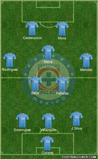 Club Deportivo Cruz Azul Formation 2017