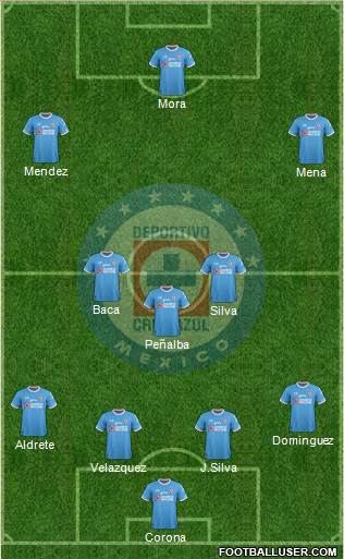 Club Deportivo Cruz Azul Formation 2017