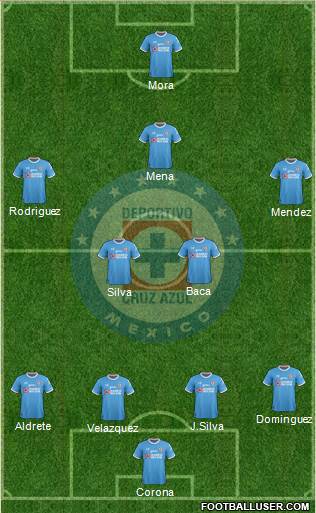 Club Deportivo Cruz Azul Formation 2017