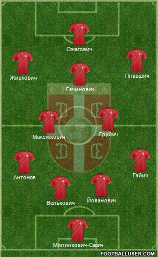 Serbia Formation 2017