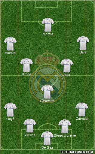 Real Madrid C.F. Formation 2017