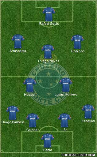 Cruzeiro EC Formation 2017