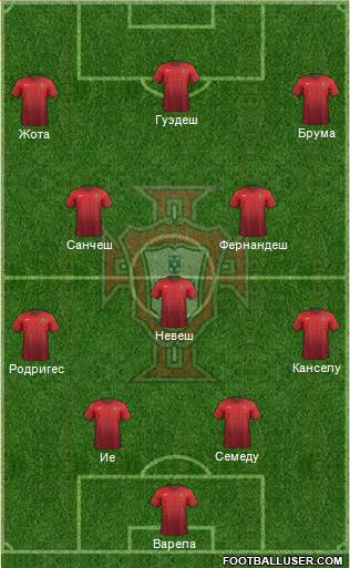 Portugal Formation 2017