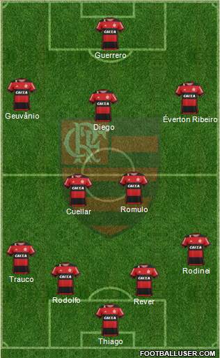 CR Flamengo Formation 2017