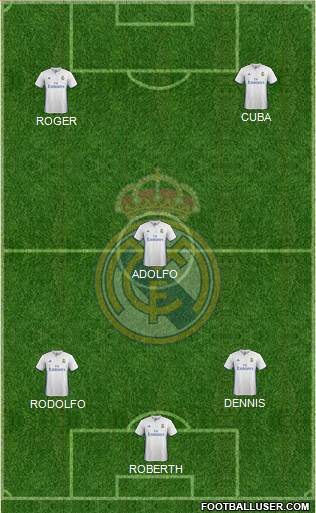 Real Madrid C.F. Formation 2017