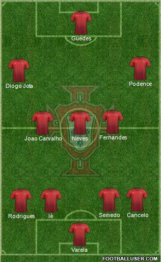 Portugal Formation 2017