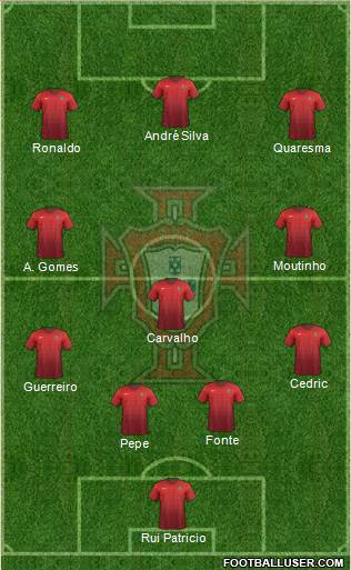 Portugal Formation 2017