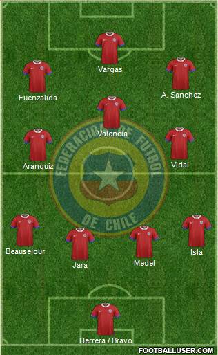 Chile Formation 2017