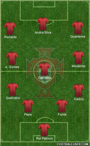 Portugal Formation 2017