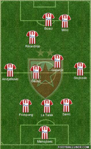 FC Red Star Belgrade Formation 2017