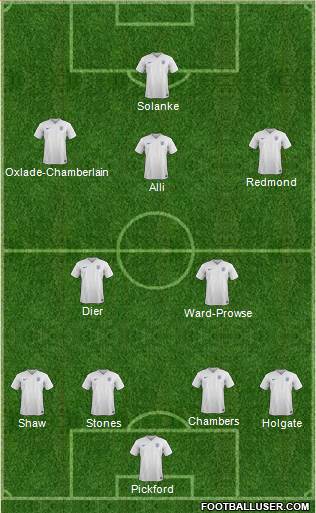 England Formation 2017