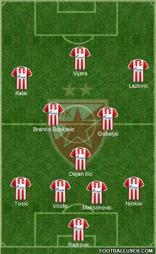 FC Red Star Belgrade Formation 2017