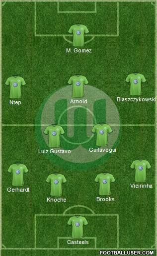 VfL Wolfsburg Formation 2017