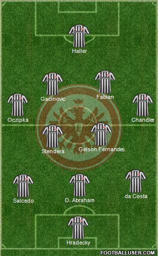 Eintracht Frankfurt Formation 2017