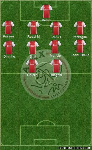 AFC Ajax Formation 2017