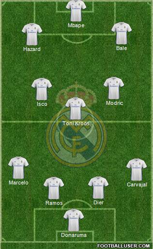 Real Madrid C.F. Formation 2017