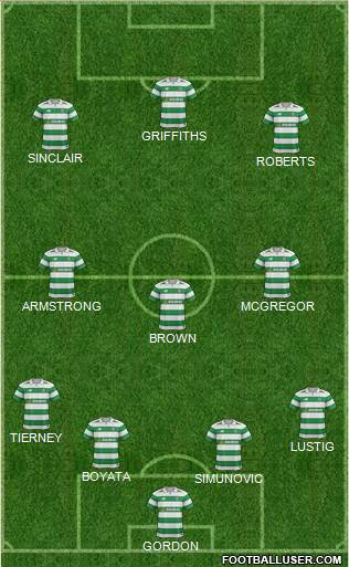 Celtic Formation 2017