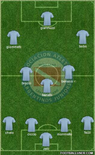 Argentinos Juniors Formation 2017